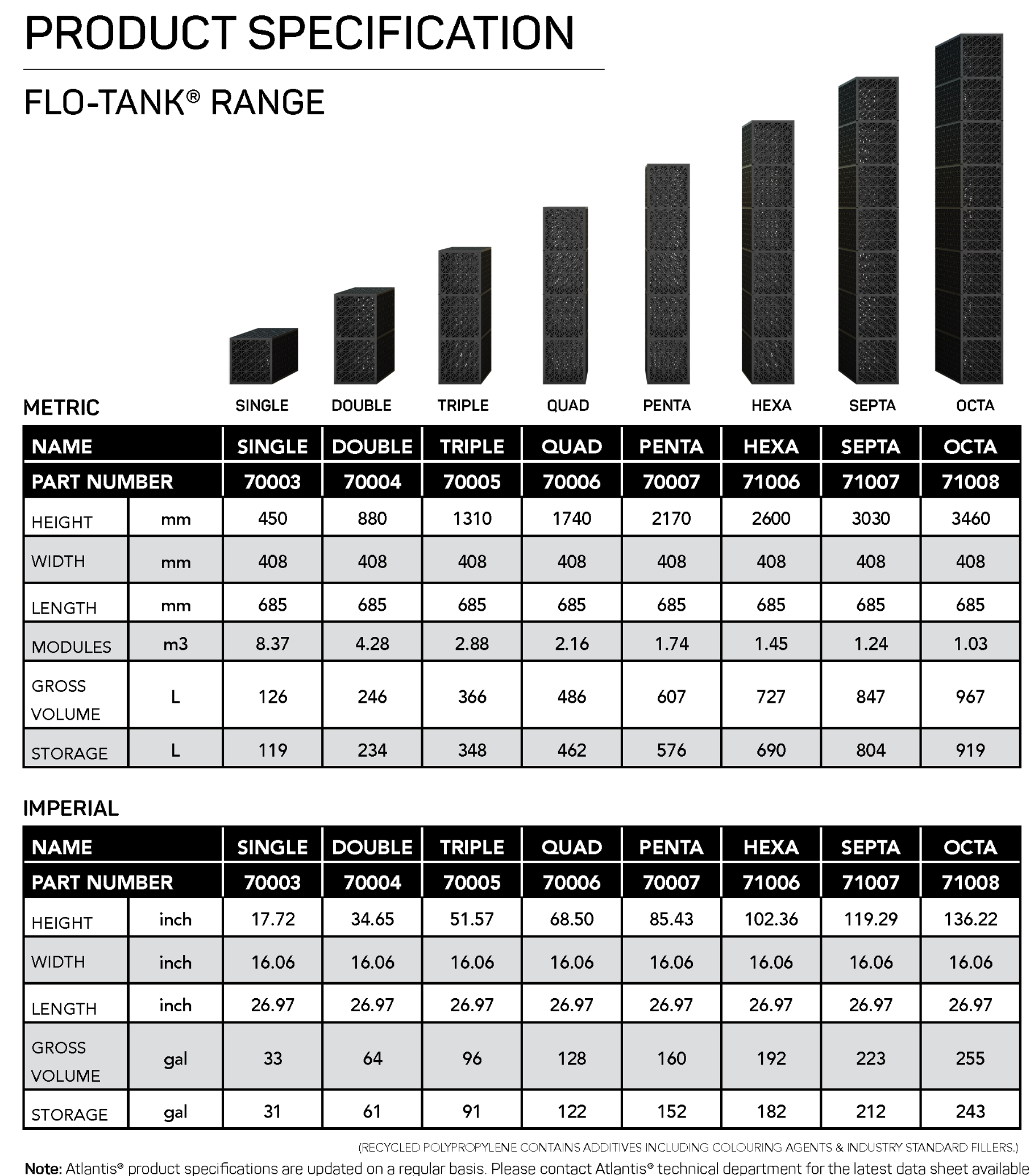 Flo-Tank underground water tank spec sheet with product details and technical specifications.
